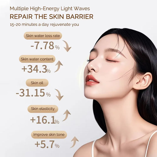 Rechargeable Facial LED Mask 7 Colors LED Photon Beauty Mask Skin